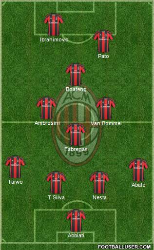 A.C. Milan Formation 2011