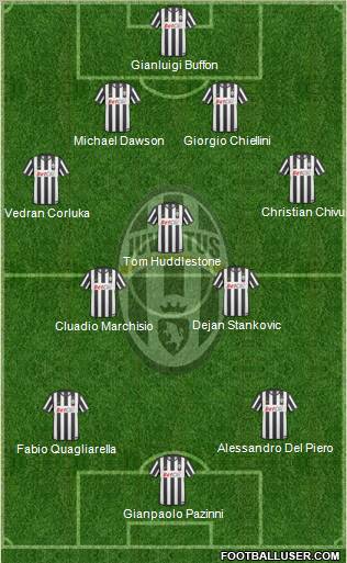Juventus Formation 2011