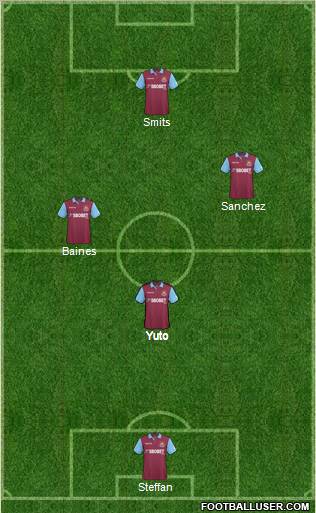 West Ham United Formation 2011