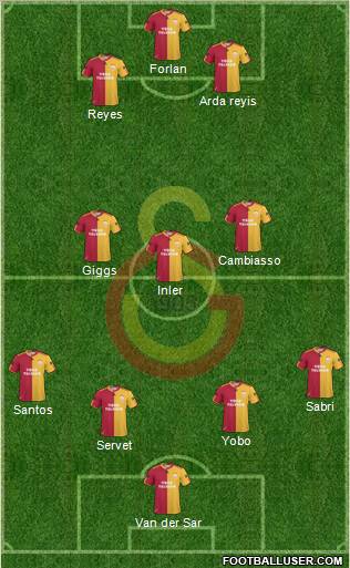 Galatasaray SK Formation 2011