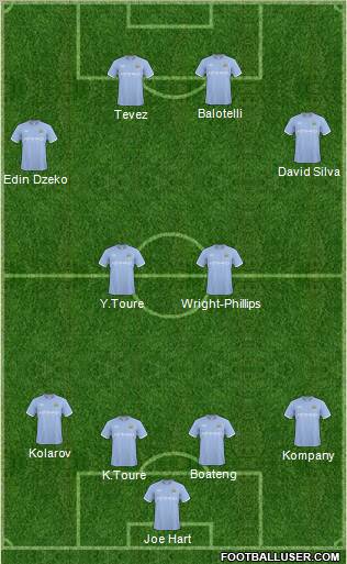 Manchester City Formation 2011
