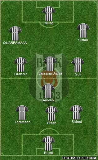 Besiktas JK Formation 2011