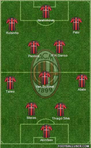 A.C. Milan Formation 2011