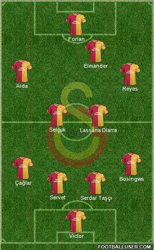 Galatasaray SK Formation 2011