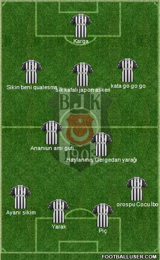 Besiktas JK Formation 2011