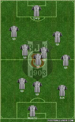 Besiktas JK Formation 2011