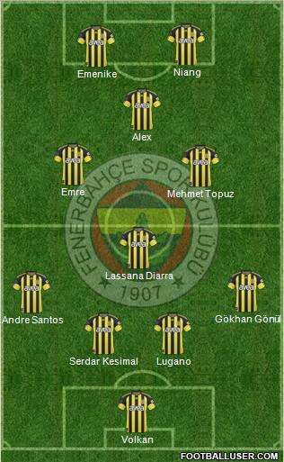 Fenerbahçe SK Formation 2011