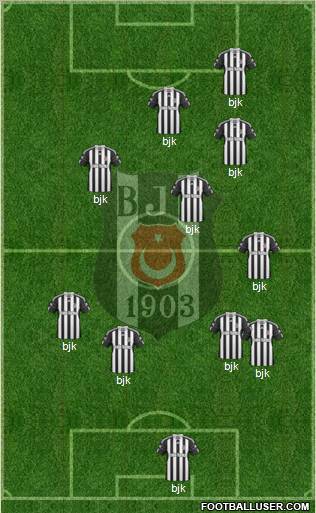 Besiktas JK Formation 2011
