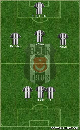 Besiktas JK Formation 2011