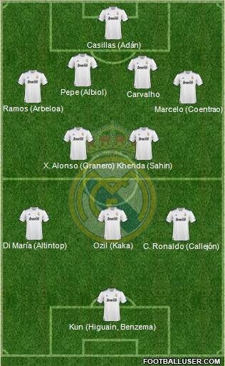 Real Madrid C.F. Formation 2011
