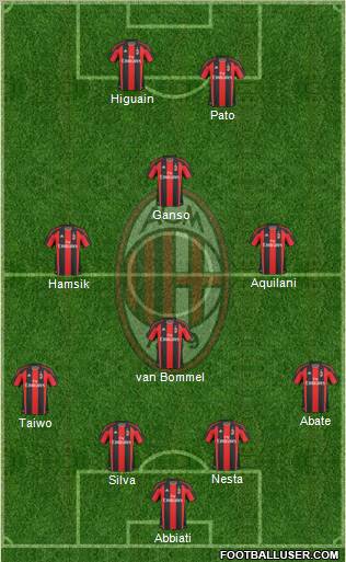 A.C. Milan Formation 2011