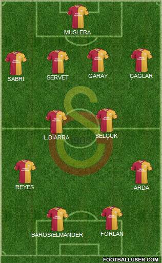 Galatasaray SK Formation 2011