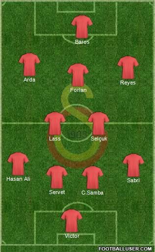 Galatasaray SK Formation 2011