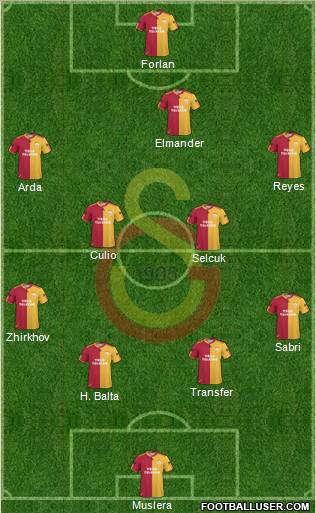 Galatasaray SK Formation 2011