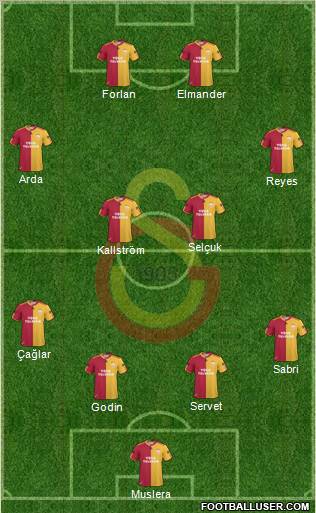 Galatasaray SK Formation 2011