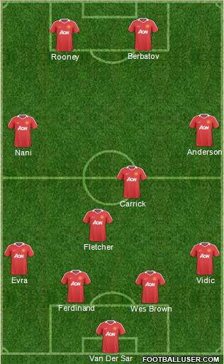 Manchester United Formation 2011