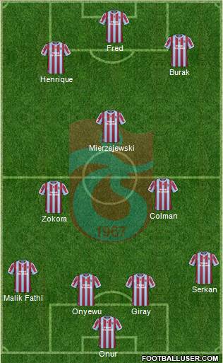 Trabzonspor Formation 2011