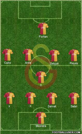 Galatasaray SK Formation 2011