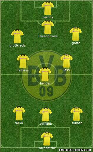 Borussia Dortmund Formation 2011