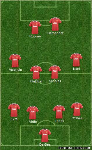 Manchester United Formation 2011