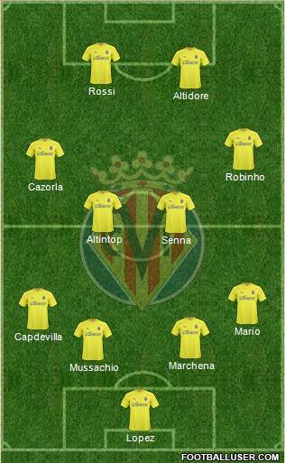 Villarreal C.F., S.A.D. Formation 2011