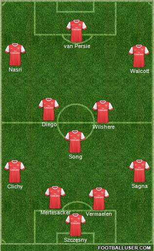Arsenal Formation 2011