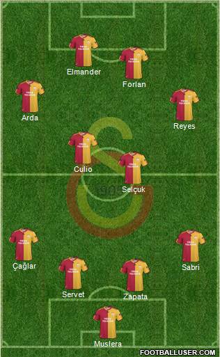 Galatasaray SK Formation 2011