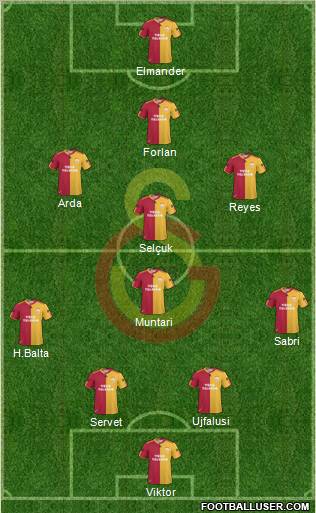 Galatasaray SK Formation 2011