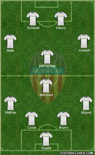 Valencia C.F., S.A.D. Formation 2011