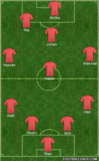 Dream Team Formation 2011