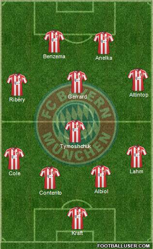 FC Bayern München Formation 2011