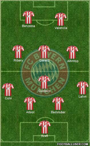 FC Bayern München Formation 2011