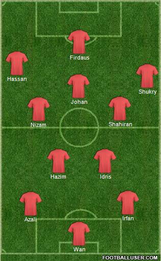 Dream Team Formation 2011