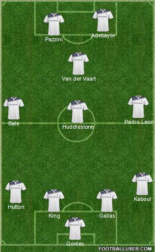 Tottenham Hotspur Formation 2011
