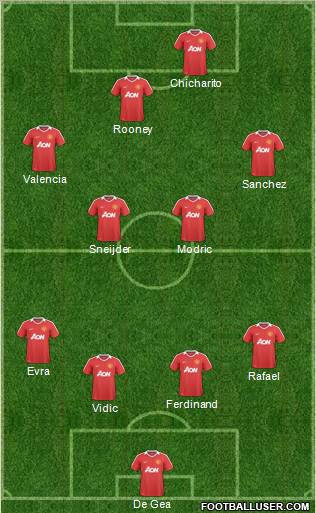 Manchester United Formation 2011