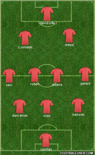 Champions League Team Formation 2011