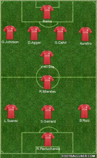 Liverpool Formation 2011