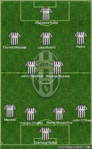 Juventus Formation 2011