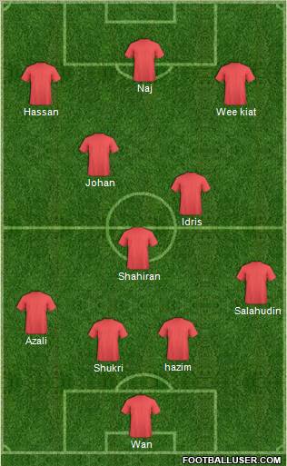 Dream Team Formation 2011