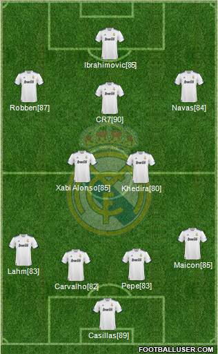 Real Madrid C.F. Formation 2011