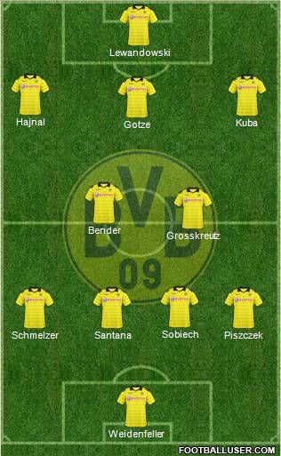 Borussia Dortmund Formation 2011