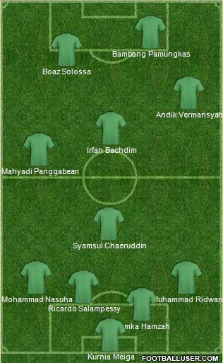 Dream Team Formation 2011