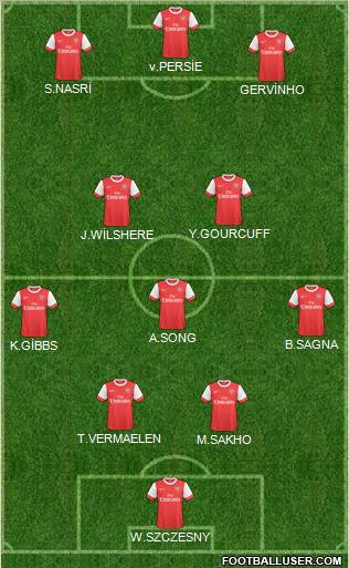 Arsenal Formation 2011