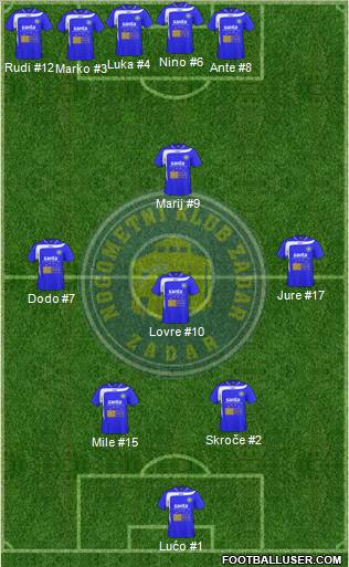 NK Zadar Formation 2011