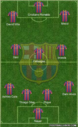 F.C. Barcelona Formation 2011