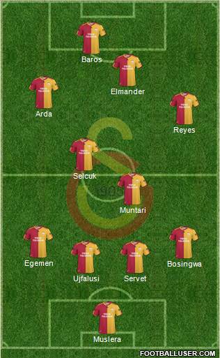 Galatasaray SK Formation 2011