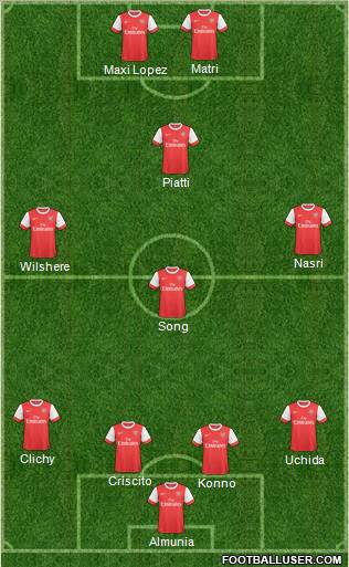 Arsenal Formation 2011