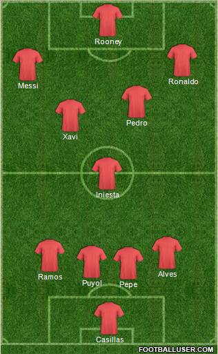 Dream Team Formation 2011