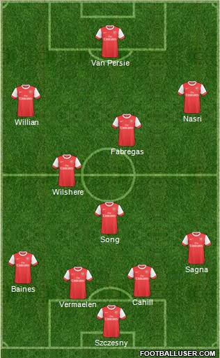 Arsenal Formation 2011