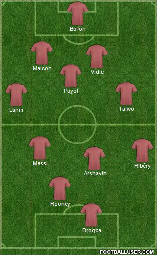 Dream Team Formation 2011